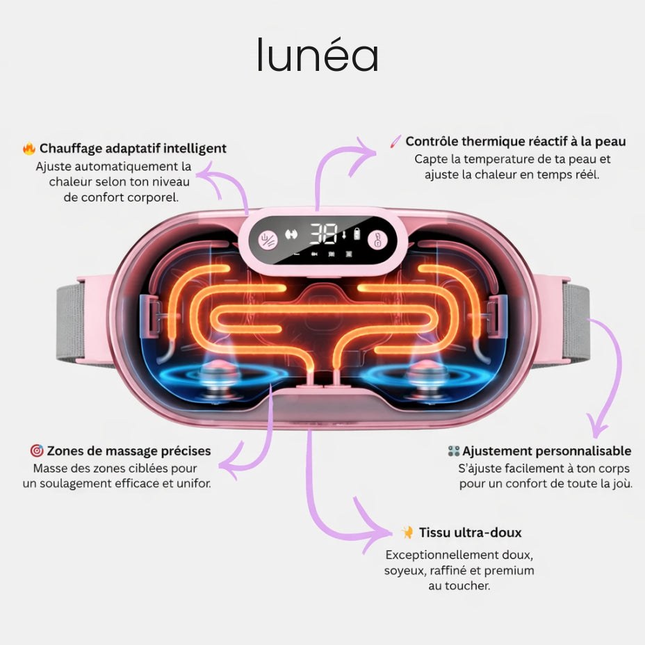 Lunéa ceinture chauffante règles
