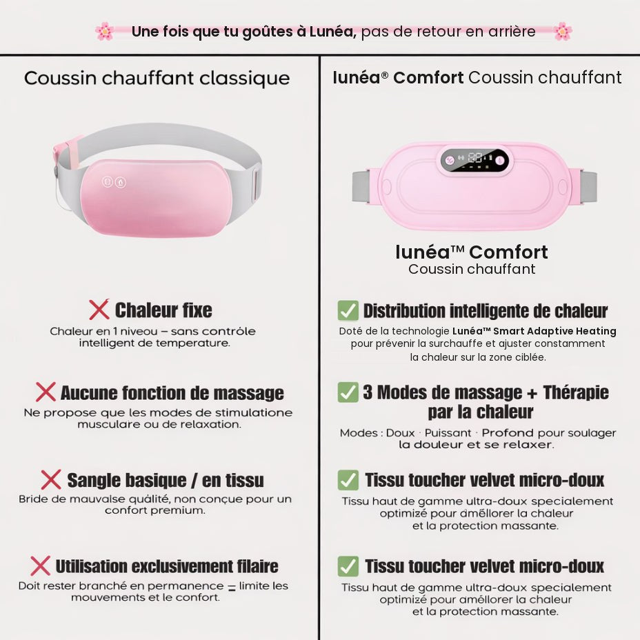 Lunéa ceinture chauffante règles