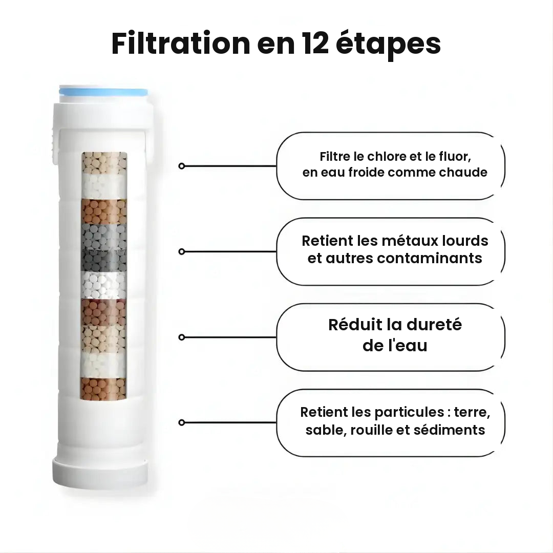 Filtration en 12 etapes