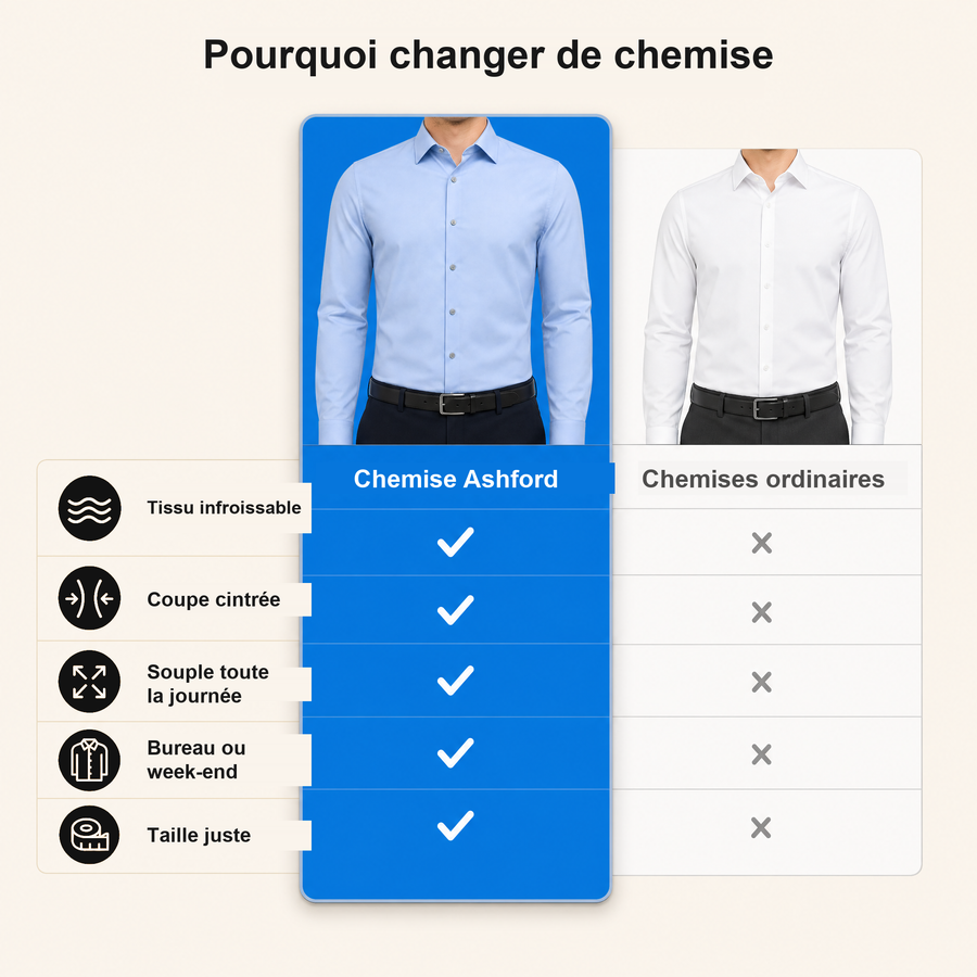 Chemise Ashford — ashford-fr-comparatif